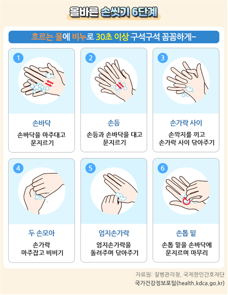 �ùٸ� �վı� 6�ܰ�